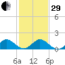 Boca Chita Key tide chart for Thursday, December 29, 2022
