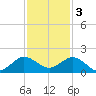Boca Chita Key tide chart for Saturday, December 3, 2022
