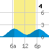 Boca Chita Key tide chart for Sunday, December 4, 2022