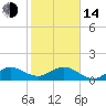 Boca Chita Key tide chart for Saturday, January 14, 2023