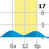 Boca Chita Key tide chart for Tuesday, January 17, 2023