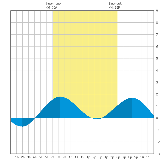 Boca Chita Key tide chart for Friday, January 20, 2023