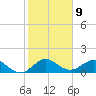 Boca Chita Key tide chart for Monday, January 9, 2023