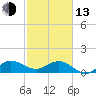 Boca Chita Key tide chart for Monday, February 13, 2023