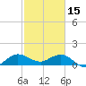 Boca Chita Key tide chart for Wednesday, February 15, 2023