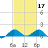 Boca Chita Key tide chart for Friday, February 17, 2023
