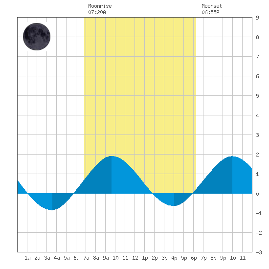 Boca Chita Key tide chart for Monday, February 20, 2023