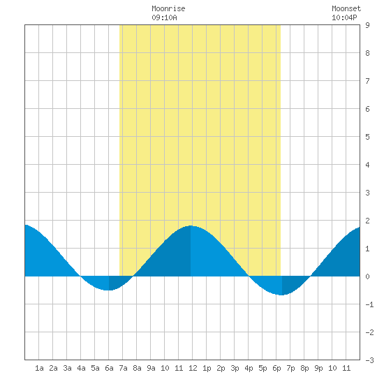 Boca Chita Key tide chart for Thursday, February 23, 2023