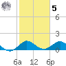 Boca Chita Key tide chart for Sunday, February 5, 2023