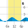 Boca Chita Key tide chart for Monday, February 6, 2023