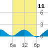 Boca Chita Key tide chart for Saturday, March 11, 2023