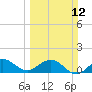 Boca Chita Key tide chart for Sunday, March 12, 2023