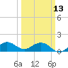 Boca Chita Key tide chart for Monday, March 13, 2023