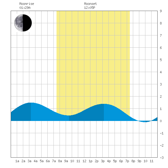 Boca Chita Key tide chart for Tuesday, March 14, 2023