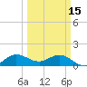 Boca Chita Key tide chart for Wednesday, March 15, 2023