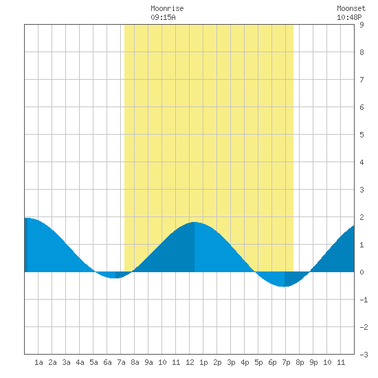 Boca Chita Key tide chart for Friday, March 24, 2023