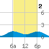 Boca Chita Key tide chart for Thursday, March 2, 2023