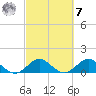 Boca Chita Key tide chart for Tuesday, March 7, 2023