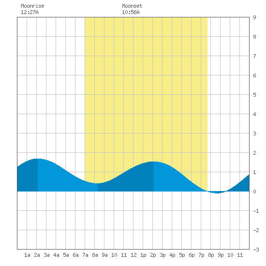 Boca Chita Key tide chart for Tuesday, April 11, 2023