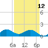 Boca Chita Key tide chart for Wednesday, April 12, 2023
