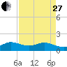 Boca Chita Key tide chart for Thursday, April 27, 2023