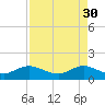 Boca Chita Key tide chart for Sunday, April 30, 2023