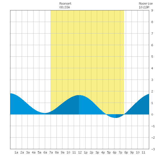 Boca Chita Key tide chart for Saturday, April 8, 2023