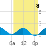 Boca Chita Key tide chart for Saturday, April 8, 2023