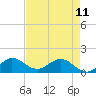 Boca Chita Key tide chart for Thursday, May 11, 2023