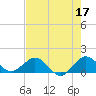 Boca Chita Key tide chart for Wednesday, May 17, 2023