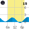Boca Chita Key tide chart for Friday, May 19, 2023