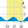 Boca Chita Key tide chart for Sunday, May 7, 2023