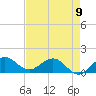 Boca Chita Key tide chart for Tuesday, May 9, 2023