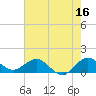 Boca Chita Key tide chart for Friday, June 16, 2023