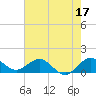 Boca Chita Key tide chart for Saturday, June 17, 2023