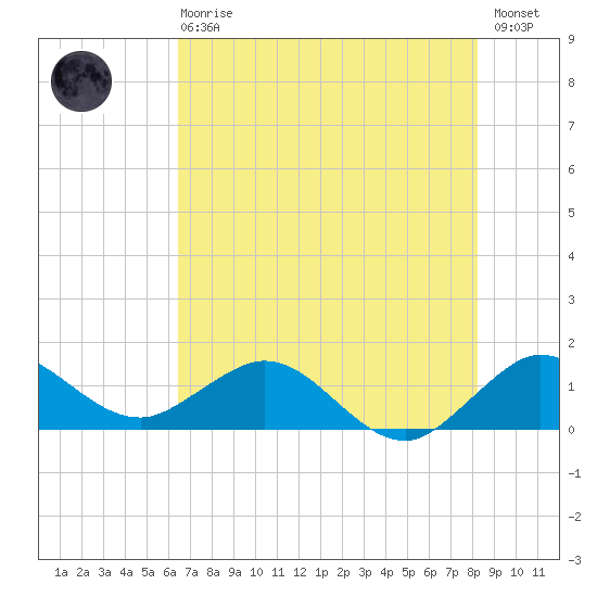 Boca Chita Key tide chart for Sunday, June 18, 2023