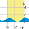 Boca Chita Key tide chart for Thursday, June 1, 2023