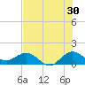 Boca Chita Key tide chart for Friday, June 30, 2023