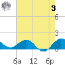 Boca Chita Key tide chart for Saturday, June 3, 2023