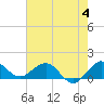 Boca Chita Key tide chart for Sunday, June 4, 2023