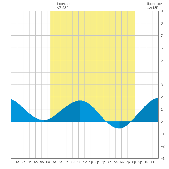 Boca Chita Key tide chart for Monday, June 5, 2023
