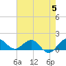 Boca Chita Key tide chart for Monday, June 5, 2023