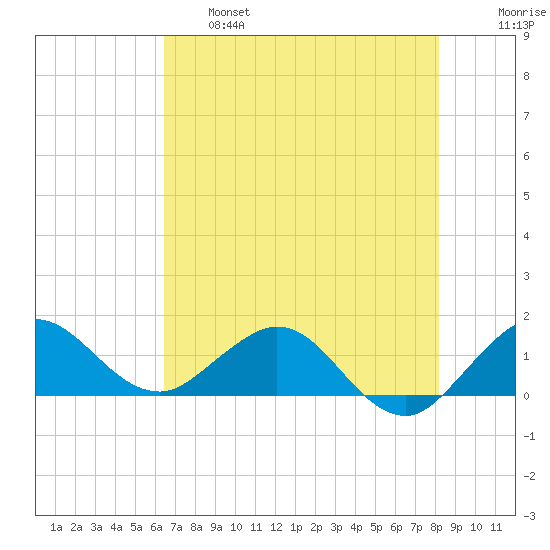 Boca Chita Key tide chart for Tuesday, June 6, 2023