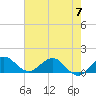 Boca Chita Key tide chart for Wednesday, June 7, 2023