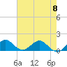 Boca Chita Key tide chart for Thursday, June 8, 2023
