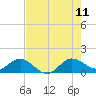 Boca Chita Key tide chart for Tuesday, July 11, 2023