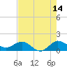Boca Chita Key tide chart for Friday, July 14, 2023