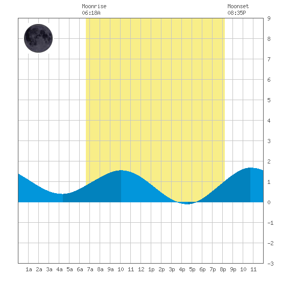 Boca Chita Key tide chart for Monday, July 17, 2023