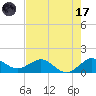 Boca Chita Key tide chart for Monday, July 17, 2023