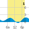Boca Chita Key tide chart for Saturday, July 1, 2023